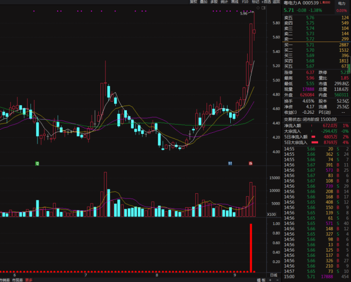 天龙天使强者恒强思路指标,抓住确定主升趋势的信号,副图选股-股院长工坊|打造精品股票指标公式集中营,金钻指票下载,股票教程,学习股票知识-