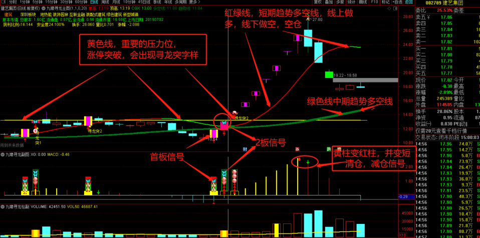 九啸寻龙二板定龙头超短线二板定龙头 打板利器 原创精品设计 打板必备