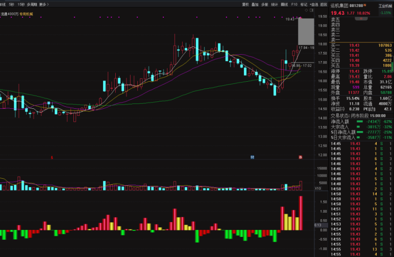 资金流动副图指标,参测主力资金进出,分析主力动向,把握个股趋势-股院长工坊|打造精品股票指标公式集中营,金钻指票下载,股票教程,学习股票知识-