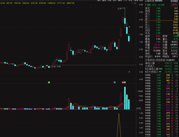 主升捉牛,此指标可在牛熊中使用,短线指标,实战价值高-股院长工坊|打造精品股票指标公式集中营,金钻指票下载,股票教程,学习股票知识-