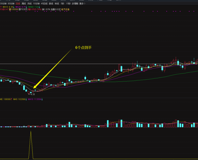尾买明卖,胜率87.13%,高胜率指标,源码提供,无未来函数-股院长工坊|打造精品股票指标公式集中营,金钻指票下载,股票教程,学习股票知识-