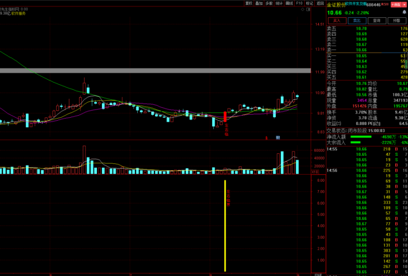 左右临界主图幅图选股指标,选在信号左侧的终点与信号右侧的起点交汇,大概率抓牛股-股院长工坊|打造精品股票指标公式集中营,金钻指票下载,股票教程,学习股票知识-