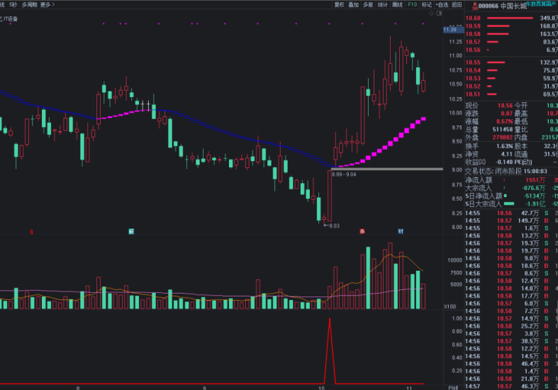 【杀破狼+飞鸿】主副选股指标,十年磨一剑,90%高胜率选股,源码,优化无用代码,无未来-股院长工坊|打造精品股票指标公式集中营,金钻指票下载,股票教程,学习股票知识-