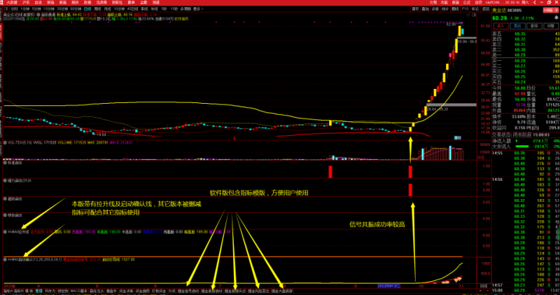 【掘金红筹】底部连续涨停 捉妖抄底指标 黑马启动 整套指标公式 源码文件分享-股院长工坊|打造精品股票指标公式集中营,金钻指票下载,股票教程,学习股票知识-