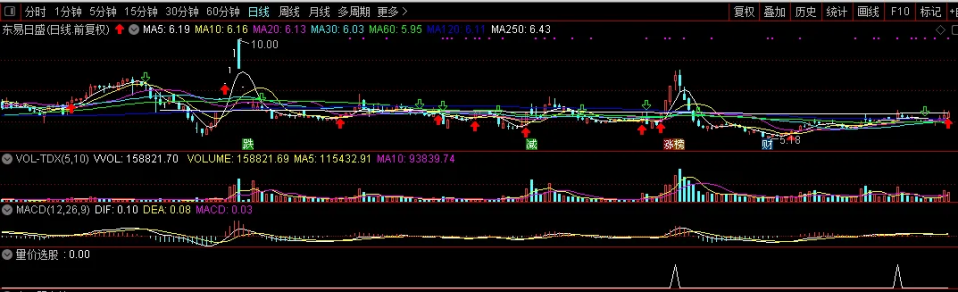 图片[11]-量价选股【力求短线获利】【与游资同呼吸】通达信【选股】【副图】