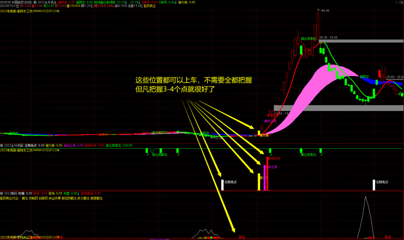 【钻石会员免费】2023主升浪启动技术主副选股 通俗易懂 解除DLL及一机一码限制 带视频【原价900元】-股院长工坊|打造精品股票指标公式集中营,金钻指票下载,股票教程,学习股票知识-