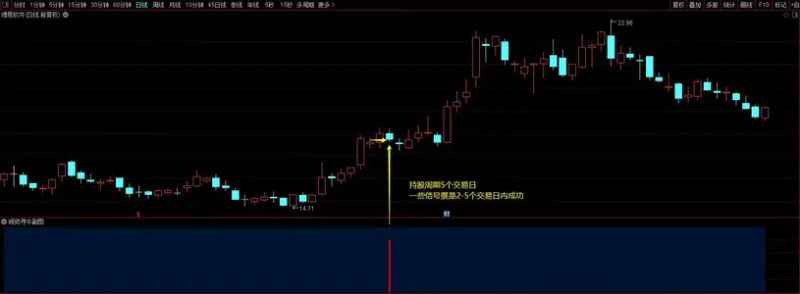 【顺势寻牛】高胜率 完美升华指标 ● 右侧交易 ● 短线必备【原价980元】【钻石会员免费】-股院长工坊|打造精品股票指标公式集中营,金钻指票下载,股票教程,学习股票知识-
