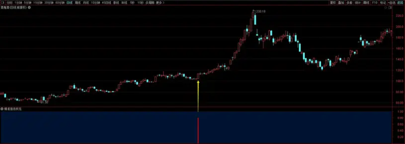 【钻石会员免费】精准狙击妖龙 ●高胜率●完美升华指标 ●擒获波段大牛 ●指标 牛气冲天-股院长工坊|打造精品股票指标公式集中营,金钻指票下载,股票教程,学习股票知识-