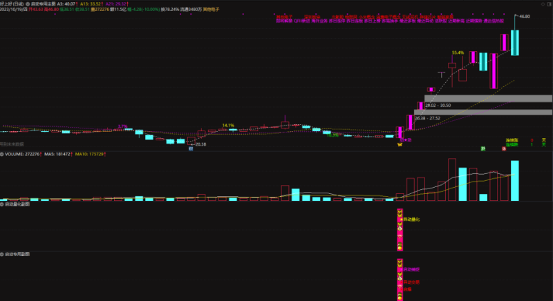 【钻石会员免学分】【启动捉妖】短线强势妖股器 源码 带股票池 金钻指标 牛熊市专属【原价780元】-股院长工坊|打造精品股票指标公式集中营,金钻指票下载,股票教程,学习股票知识-