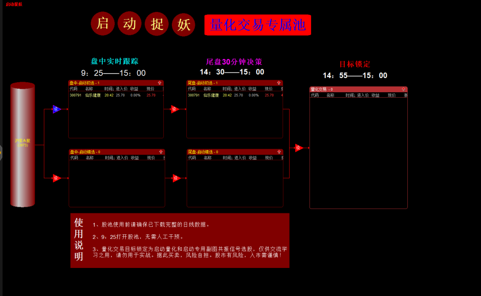 图片[14]-启动捉妖 短线强势妖股器 源码 带股票池 金钻指标 牛熊市专属