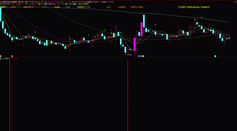 【小人物3.0】抄底指标成功率还不错的金钻指标 不漂移 副图 选股 源码 【原价1880】-股院长工坊|打造精品股票指标公式集中营,金钻指票下载,股票教程,学习股票知识-