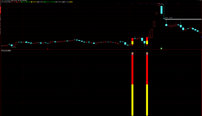 【会员提供】盘龙起爆主+副图+源码-股院长工坊|打造精品股票指标公式集中营,金钻指票下载,股票教程,学习股票知识-