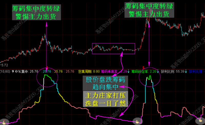 【钻石免学分】筹码突破选股买在牛股爆发点+筹码实战运用高级培训课程-股院长工坊|打造精品股票指标公式集中营,金钻指票下载,股票教程,学习股票知识-