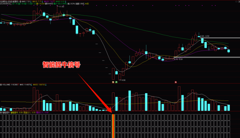 【钻石免学分】【智能捉牛】捕捉牛股利器,三种模式操作,捉牛、尾盘、隔日操作,源码、副图、选股-股院长工坊|打造精品股票指标公式集中营,金钻指票下载,股票教程,学习股票知识-