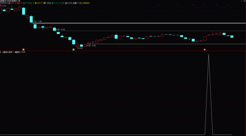 一键竞价选股,秒杀型竞价,全A排序,源码排序,选股【原价2888】-股院长工坊|打造精品股票指标公式集中营,金钻指票下载,股票教程,学习股票知识-
