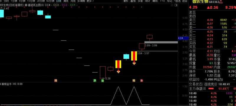 通达信金钻《壹进贰》=《追板》+《竞价》主副图选股排序指标带股池 轻松赢利【原价2000】-股院长工坊|打造精品股票指标公式集中营,金钻指票下载,股票教程,学习股票知识-