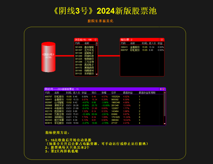 【钻石免学分】《阴线3号》2024新版股票池 盘后选股 隔日低吸 每日2票 【原价1000元】-股院长工坊|打造精品股票指标公式集中营,金钻指票下载,股票教程,学习股票知识-