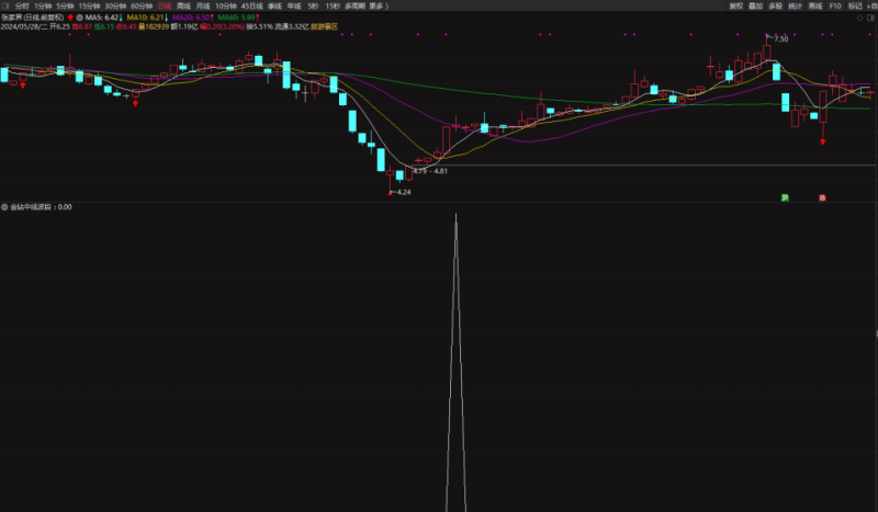 【金钻中线波段】坐享其成,上班族必备利器,顺势而为,高效明确!-股院长工坊|打造精品股票指标公式集中营,金钻指票下载,股票教程,学习股票知识-