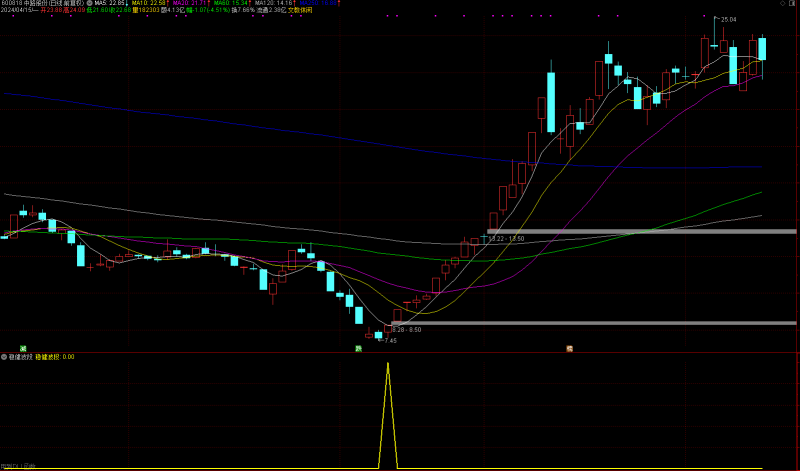 【稳健波段】高胜率的波段指标,无须频繁进出,根据自己止赢止损操作,轻松操作-股院长工坊|打造精品股票指标公式集中营,金钻指票下载,股票教程,学习股票知识-