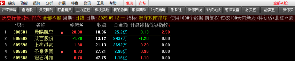 图片[15]-【墨守攻防】竞价低吸排序、副图、选G套装指标，源码无未来可回测，信号固定-股院长工坊|打造精品股票指标公式集中营,金钻指票下载,股票教程,学习股票知识-
