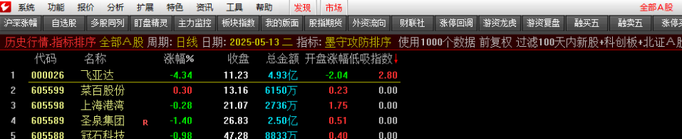 图片[17]-【墨守攻防】竞价低吸排序、副图、选G套装指标，源码无未来可回测，信号固定-股院长工坊|打造精品股票指标公式集中营,金钻指票下载,股票教程,学习股票知识-