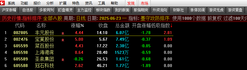 图片[3]-【墨守攻防】竞价低吸排序、副图、选G套装指标，源码无未来可回测，信号固定-股院长工坊|打造精品股票指标公式集中营,金钻指票下载,股票教程,学习股票知识-
