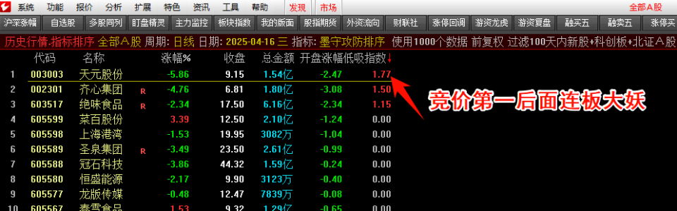 图片[4]-【墨守攻防】竞价低吸排序、副图、选G套装指标，源码无未来可回测，信号固定-股院长工坊|打造精品股票指标公式集中营,金钻指票下载,股票教程,学习股票知识-