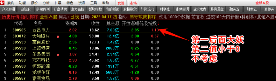图片[5]-【墨守攻防】竞价低吸排序、副图、选G套装指标，源码无未来可回测，信号固定-股院长工坊|打造精品股票指标公式集中营,金钻指票下载,股票教程,学习股票知识-