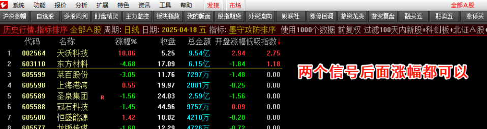 图片[6]-【墨守攻防】竞价低吸排序、副图、选G套装指标，源码无未来可回测，信号固定-股院长工坊|打造精品股票指标公式集中营,金钻指票下载,股票教程,学习股票知识-