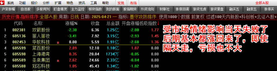 图片[7]-【墨守攻防】竞价低吸排序、副图、选G套装指标，源码无未来可回测，信号固定-股院长工坊|打造精品股票指标公式集中营,金钻指票下载,股票教程,学习股票知识-
