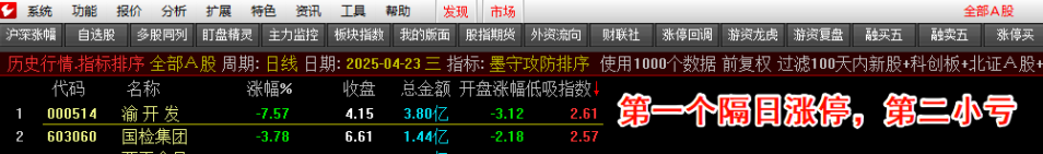 图片[8]-【墨守攻防】竞价低吸排序、副图、选G套装指标，源码无未来可回测，信号固定-股院长工坊|打造精品股票指标公式集中营,金钻指票下载,股票教程,学习股票知识-