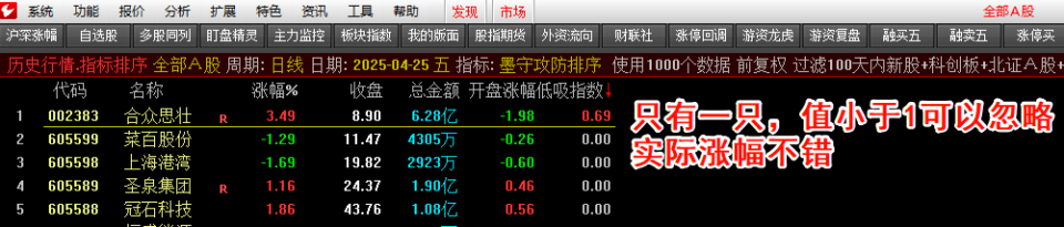 图片[9]-【墨守攻防】竞价低吸排序、副图、选G套装指标，源码无未来可回测，信号固定-股院长工坊|打造精品股票指标公式集中营,金钻指票下载,股票教程,学习股票知识-